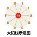 濟(jì)南直銷(xiāo)軟件價(jià)格 濟(jì)南直銷(xiāo)軟件批發(fā)報(bào)價(jià)廠家 濟(jì)南直銷(xiāo)軟件供應(yīng)公司 型號(hào)圖片 傳眾網(wǎng)